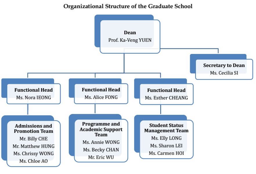 Organizational Structure - UM GRS